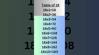 Table of 18 #zeeniarasool #mathematics #shorts #viralshorts #videoshort