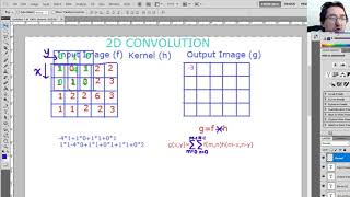 2D Convolution for Image Processing