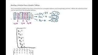 Linear Programming and The Simplex Method Reading a Solution from a Simplex Tableau