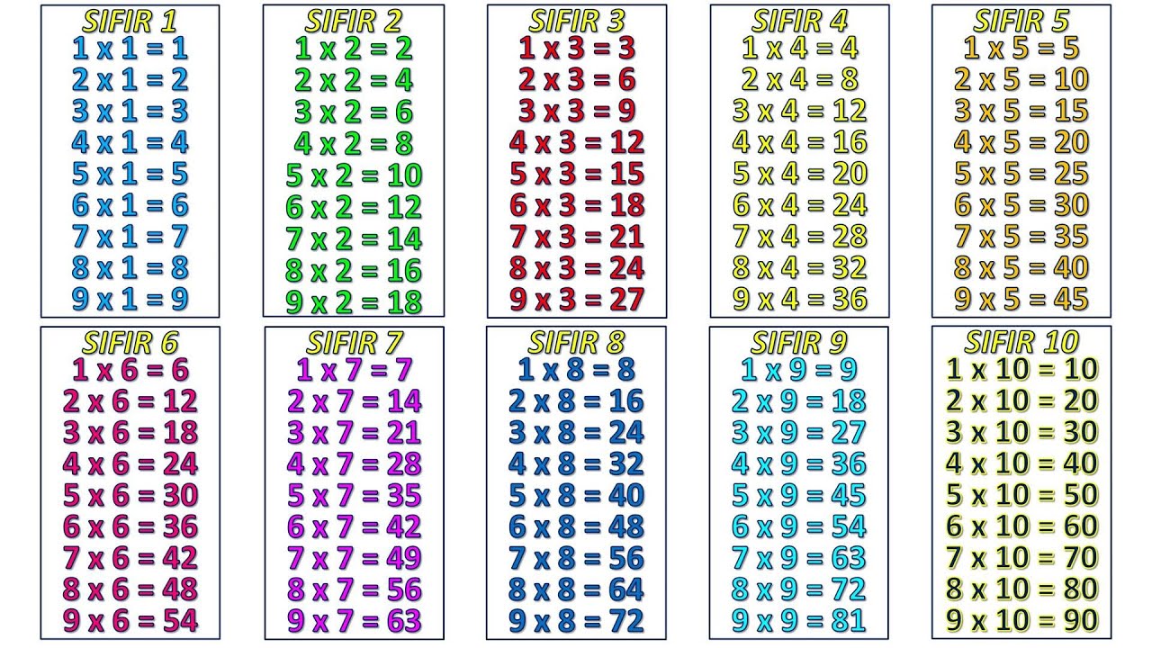 Latihan Sifir 1 Hingga 12 Pdf Sifir 1 5 Worksheet Bikin Lagu