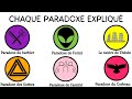 Chaque paradoxe expliqué en 6 minutes #paradoxe