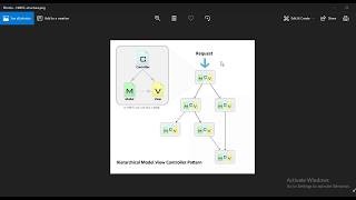 Codeigniter - Hmvc Tutorial for Beginners
