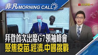 拜登將提及中國議題 尋盟國共識面對挑戰 拜登走訪基層! 拚1.9兆美元紓困順利過關｜主播朱思翰｜【非凡Morning Call】20210218｜非凡財經新聞