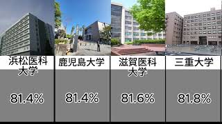 2024年　国公立大学　医学部医学科　共通テスト　ボーダー