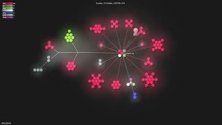 d2l-ai/d2l-zh - Gource visualisation