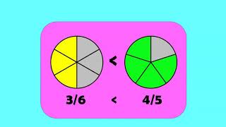 Comparing Fractions: Part 1 - Benchmark Fractions