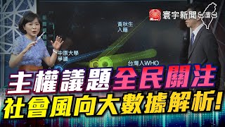 P1 主權議題全民關注 社會風向大數據解析!｜有評有據看台灣 20200515