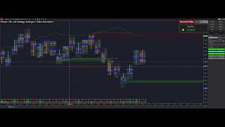 [LIVESTREAM] Algotrading NQ Futures with the Polarity Automated Trading Interface