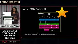 2017 LLVM Developers’ Meeting: C. Chandrasekaran & M. Maggioni “Apple LLVM GPU Compiler ...”