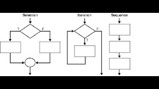 Introduction to control structure in VB