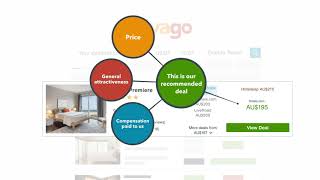 Learn how trivago works through this video