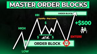 Order Blocks - Explained in 4 Minutes