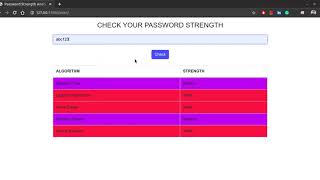 Check your password strength using Machine Learning Algorithms