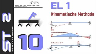 HSKL - Die Bauingenieure – Statik 2 – Teil 10 - Die Einflusslinie 1