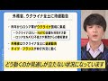 【2022年2月上旬】時事問題まとめ！ポイント・用語・背景を解説【中学生・高校生から就活・社会人まで】