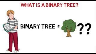 Data Structures: Binary tree | Animation Based Video | binary Tree Made Easy |