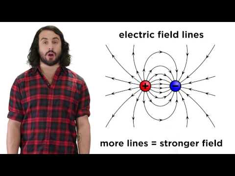 How many types of electrical charges are there?