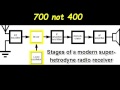 how a superhetrodyne radio works