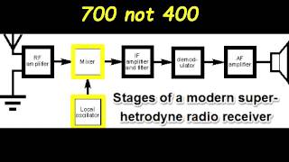 How a Superhetrodyne radio works