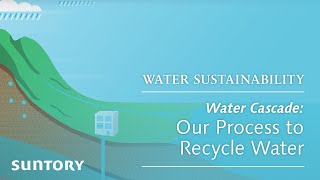 Water Cascade: Our Process to Recycle Water