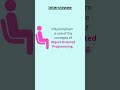 What is Polymorphism in Java? | Java interview question #shortsviral😍
