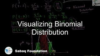 Visualizing Binomial Distribution, Statistics Lecture | Sabaq.pk