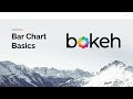 Bokeh: Bar Charts Basics