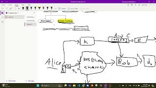 Understanding Cryptography: chapter 2