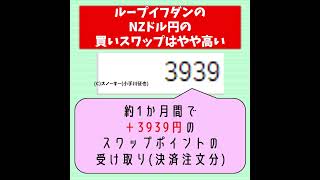 ループイフダン(リピート系FX) NZドル円B(買い)40 検証 1年1か月 2023年3月1日 #shorts