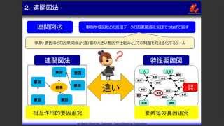 新ＱＣ７つ道具：連関図法－＞因果関係から要因を掘り下げる！