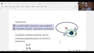 Kardinális Karma-Ketrec: Merkúr – Holdcsomópont tengely T-kvadrát