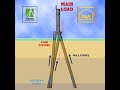 MEGA Anchor, Micropile Advanced Building Foundation System,  Micropile Terminology of MEGA Anchor