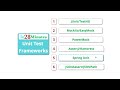 Top 6 Java Unit Testing Frameworks