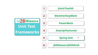 Top 6 Java Unit Testing Frameworks