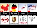 50 top Richest Car Companies 2023, valuable car Brands from different country.