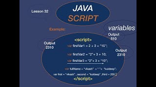 HTML and JavaScript tutorial 32: How to add string and integer variable?