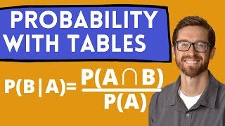 Conditional Probability (with tables)