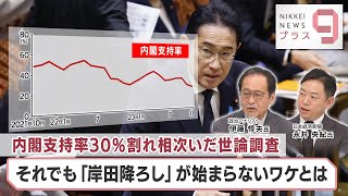 内閣支持率30％割れ相次いだ世論調査 それでも「岸田降ろし」が始まらないワケとは【日経プラス９】（2023年11月27日）