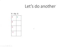 Function Table Two Step Equations Intro