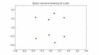 Simple cube animation with numpy / matplotlib