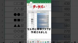 #013 エクセル データバーでセル内に横棒グラフ