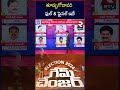 rtv study report on east godavari తూర్పుగోదావరి ఫుల్ u0026 ఫైనల్ ఇదే ap elections rtv