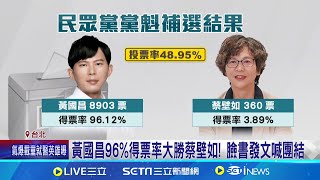 黃國昌任新黨魁! 8903票大勝蔡壁如360票 爭黨魁慘敗 蔡壁如臉書喊團結.支持新任黨主席│記者 廖品鈞 林柏翰│新聞一把抓20250215│三立新聞台