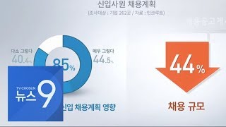 '바늘구멍 신입 채용'에 구직자 속 탄다…공채 44% '증발' 예고