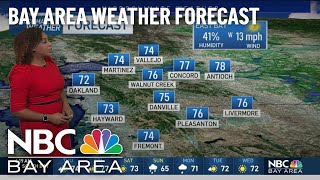 Forecast: Possible Rain Ahead