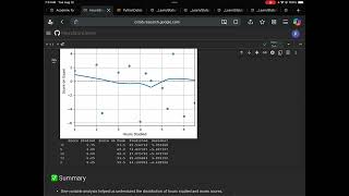 Residual Analysis Code Output Residual Plot - Python | Coding Lab | Statistics Lab
