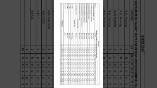 BCECE 2024 Mop-up Round Seat Matrix for B.Sc Nursing,B.Pharma and Paramedical.#bcece2024 #bcece