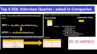 Top 6 SQL Tricky Interview Questions & Answers | sql server interview question and answers