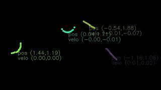 2D Lidar ObjectDetecting