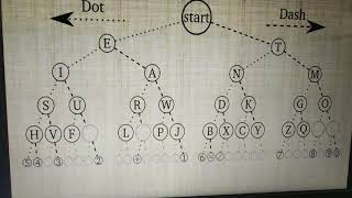 Morse Code